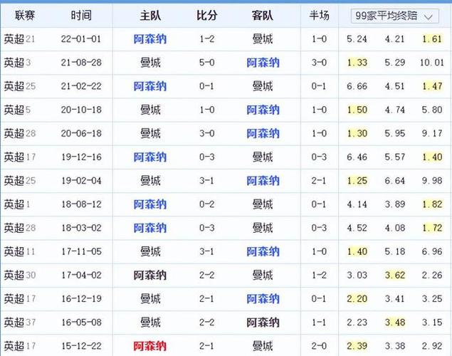 建立一支世